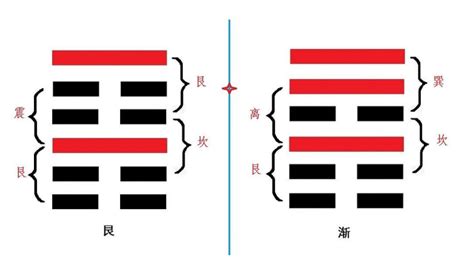 艮卦財運|周易第52卦